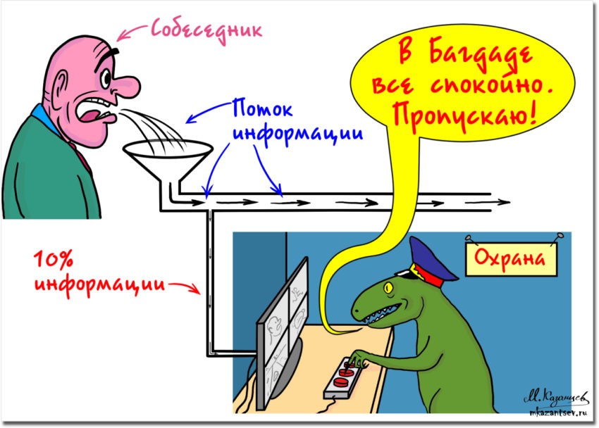 Первый этап обработки информации Рептилоидом. Если она не опасна, идём дальше.